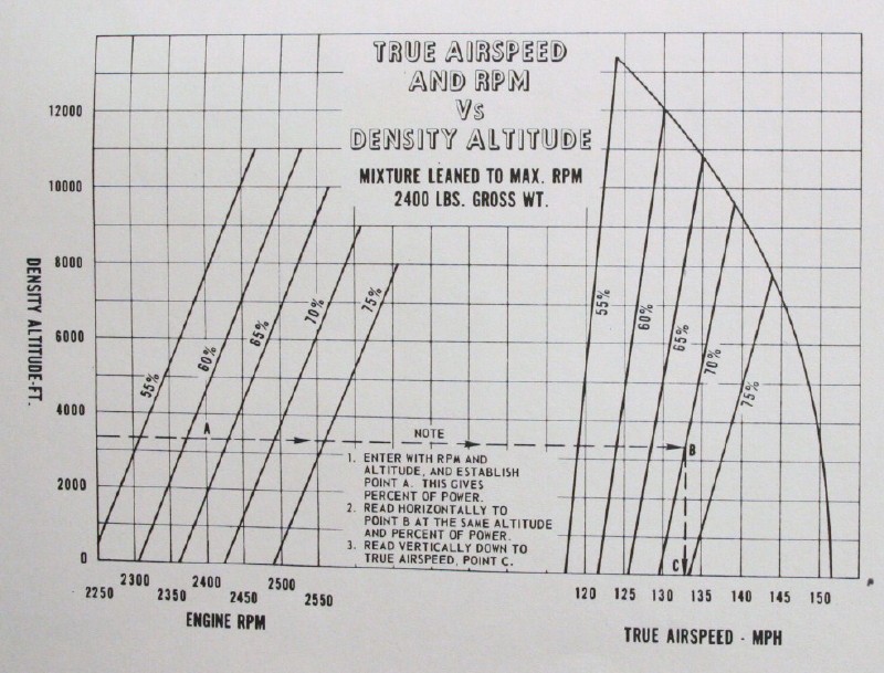 True Airspeed Chart