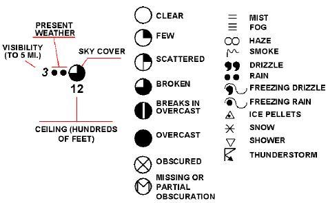 Weather Depiction Chart Legend